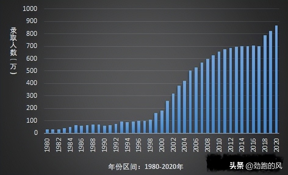 国力上来了为什么足球不行(为什么中国经济越来越强而足球越踢越差？)