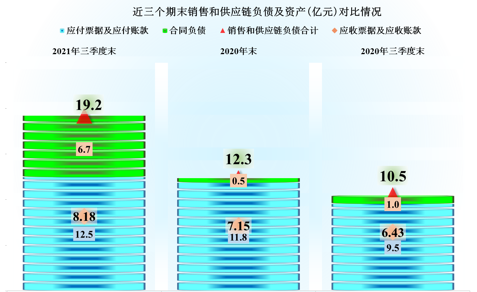 永太科技，转型锂电材料还算小有成就，业绩和风险方面如何？
