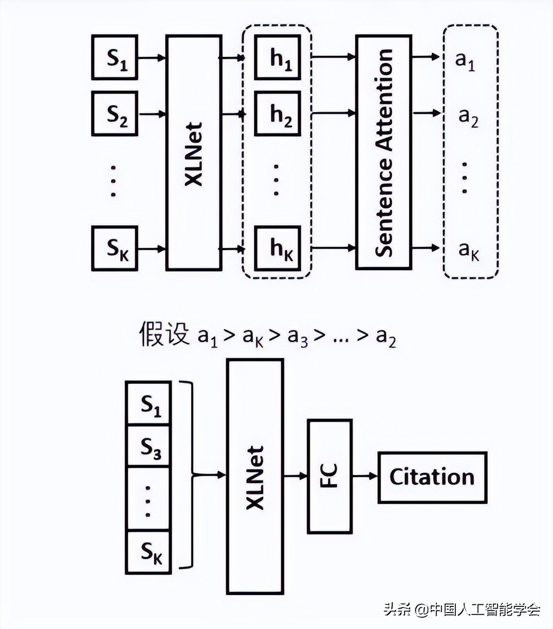 AI研习丨Paperformer：基于全文 Transformer 的引用量预测方法