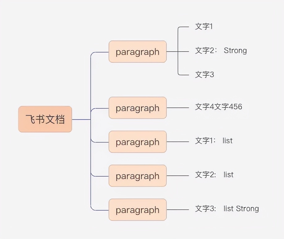 字节工程师自研基于 IntelliJ 的终极文档套件