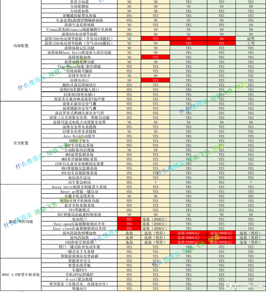 我买了个ID4（目前本站最全最精华的ID4选车购车指南）