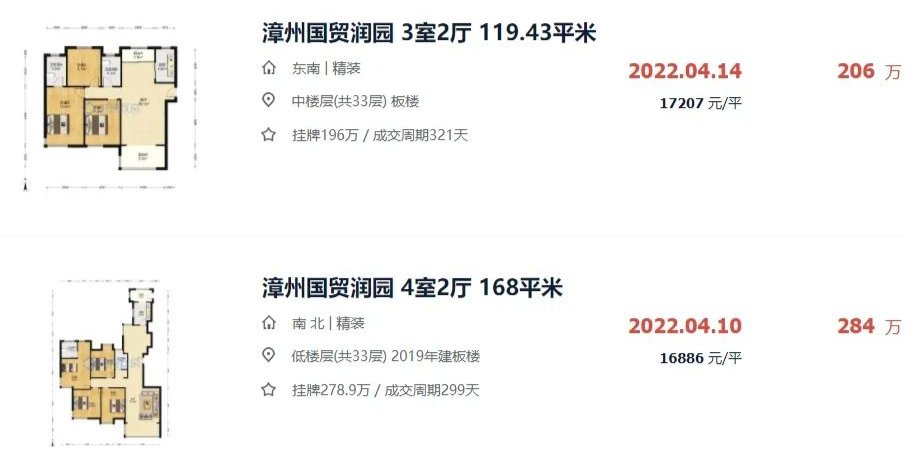 惊呆！最高3.2万/㎡！刚刚，漳州四大区二手房价天花板曝光