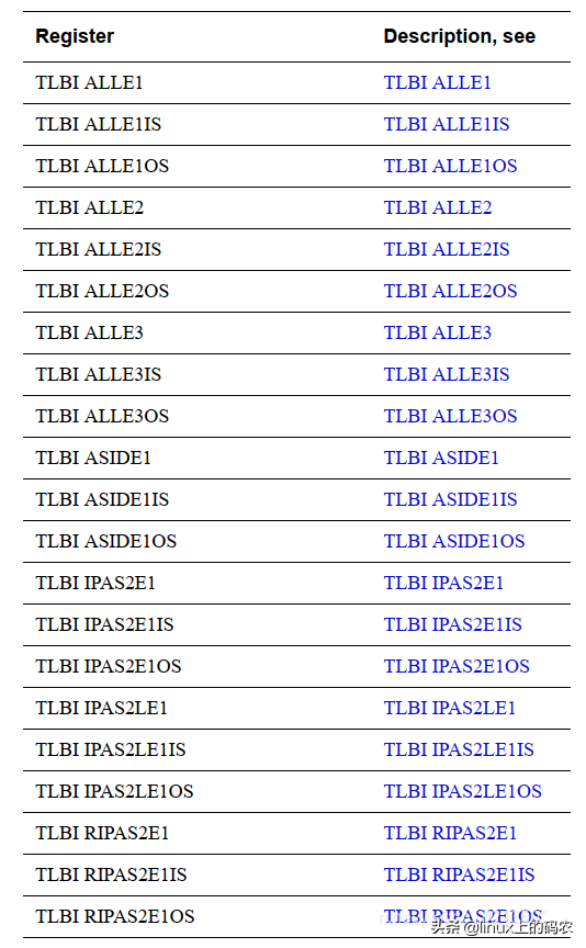 一篇搞懂ARM、MMU（有这一篇就够了~）