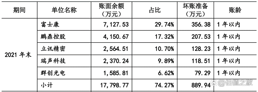 六淳科技欠缺独立性，会否重蹈欧菲光覆辙是未来最大风险