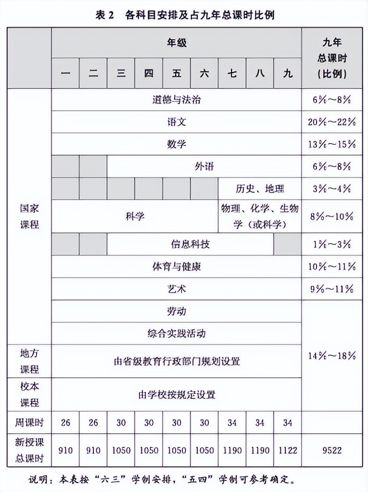 重大改革！今年秋季开始执行！