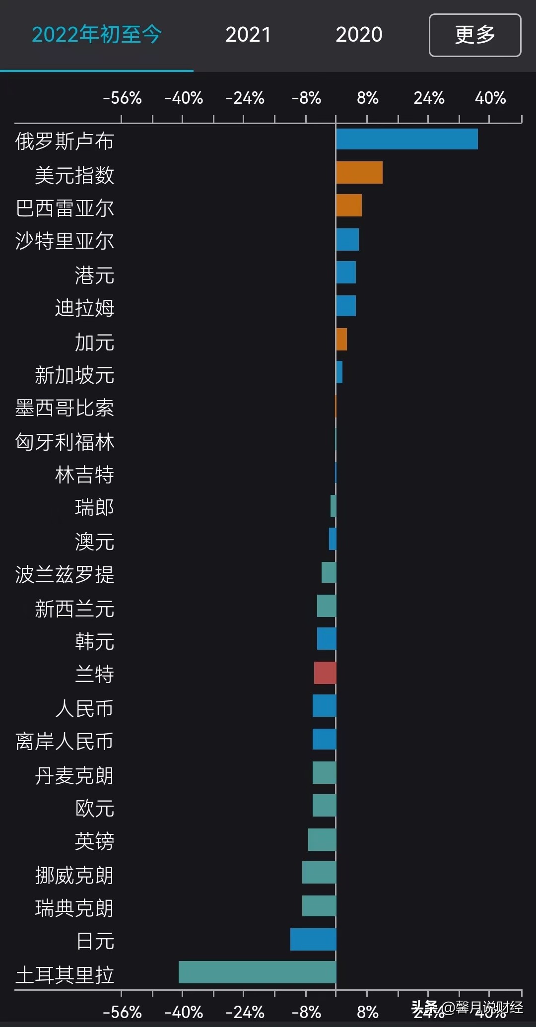 美元极限施压 国际外汇市场日渐失衡