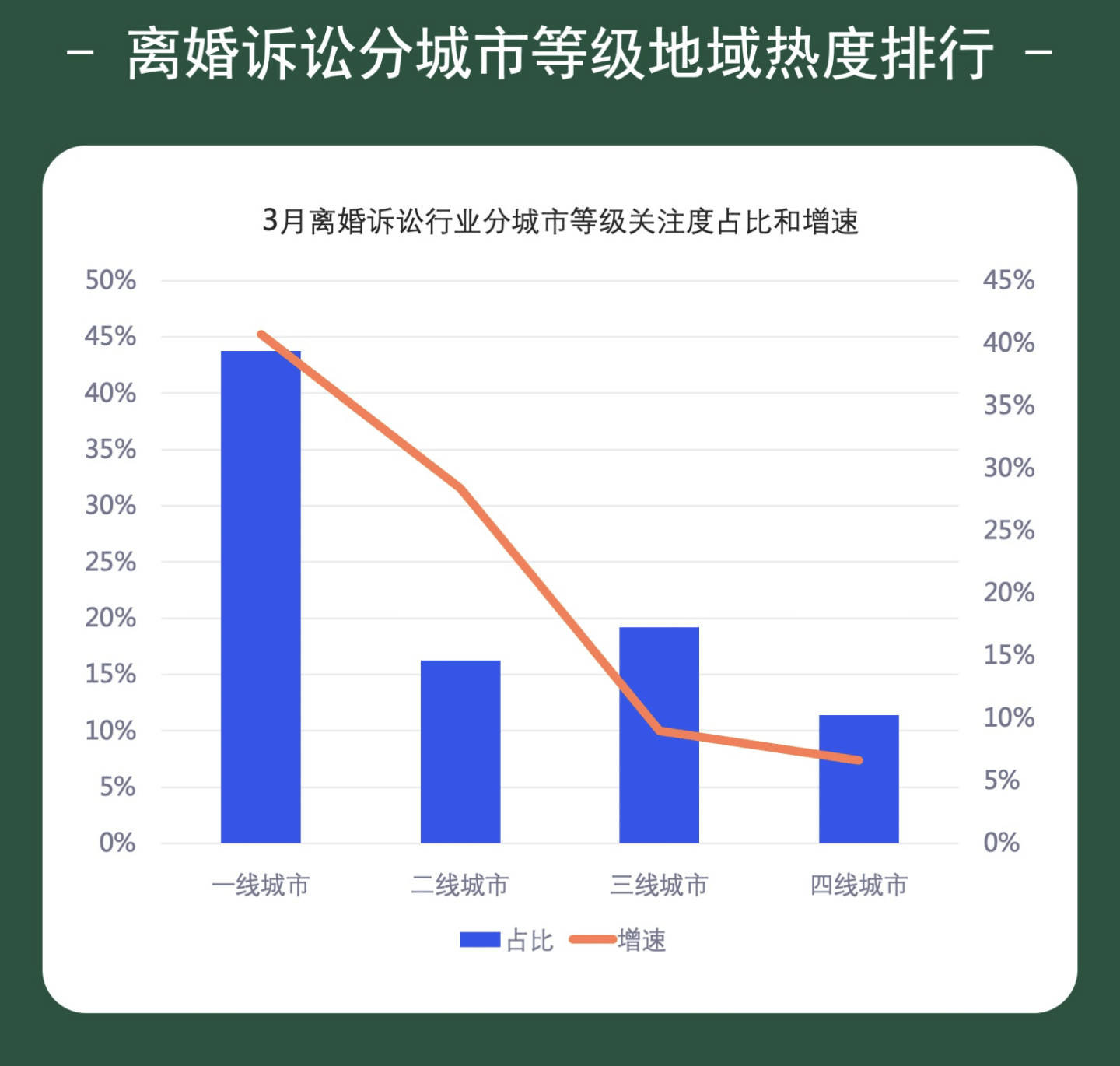 离婚诉讼在衍生和分化，离婚需要“老师”，还是要“律师”
