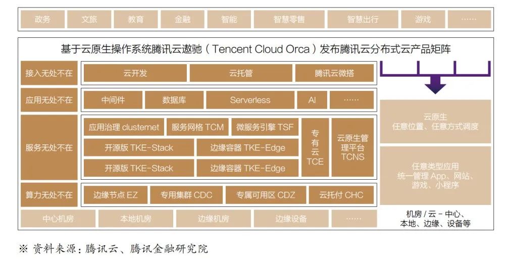 数实共生·2022金融科技十大趋势展望报告