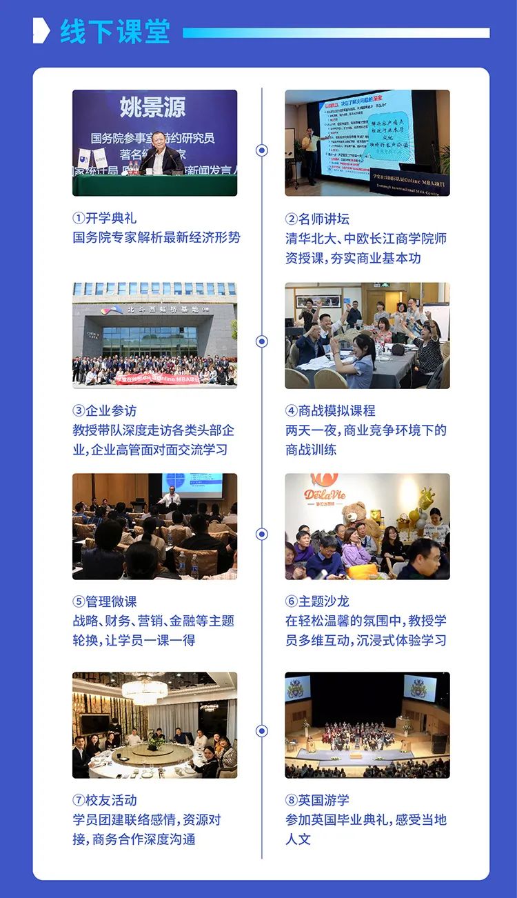 2022年 数字化转型方向班 (OU) Online MBA（三大国际认证）