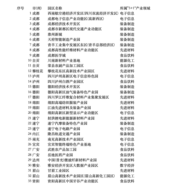 天府新时氪｜9家川企获得投资，包括3家生物医药、3家半导体企业
