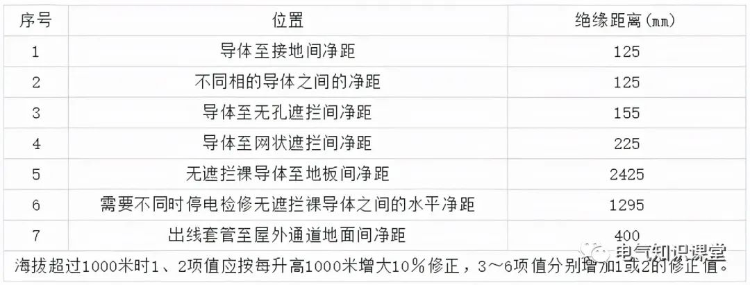 10kV高压开关柜柜体设计时需要注意6个事项，电气设计师都来看看