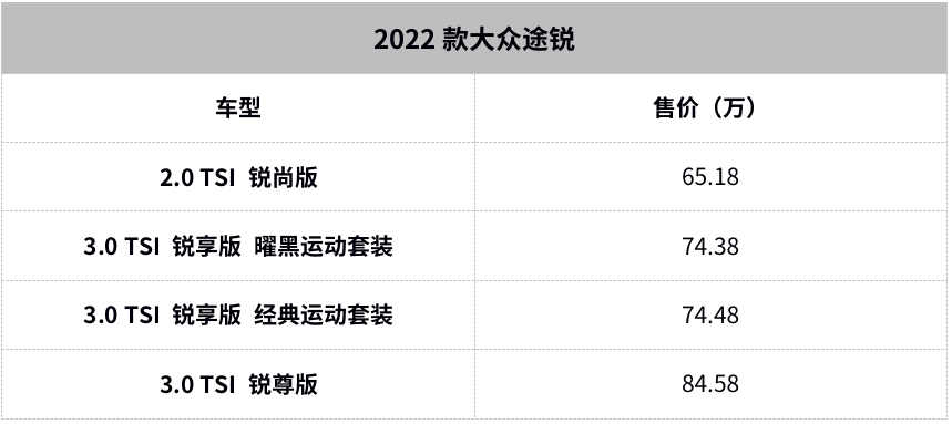 大众越野车最新报价65万起，性能卓越空间宽敞