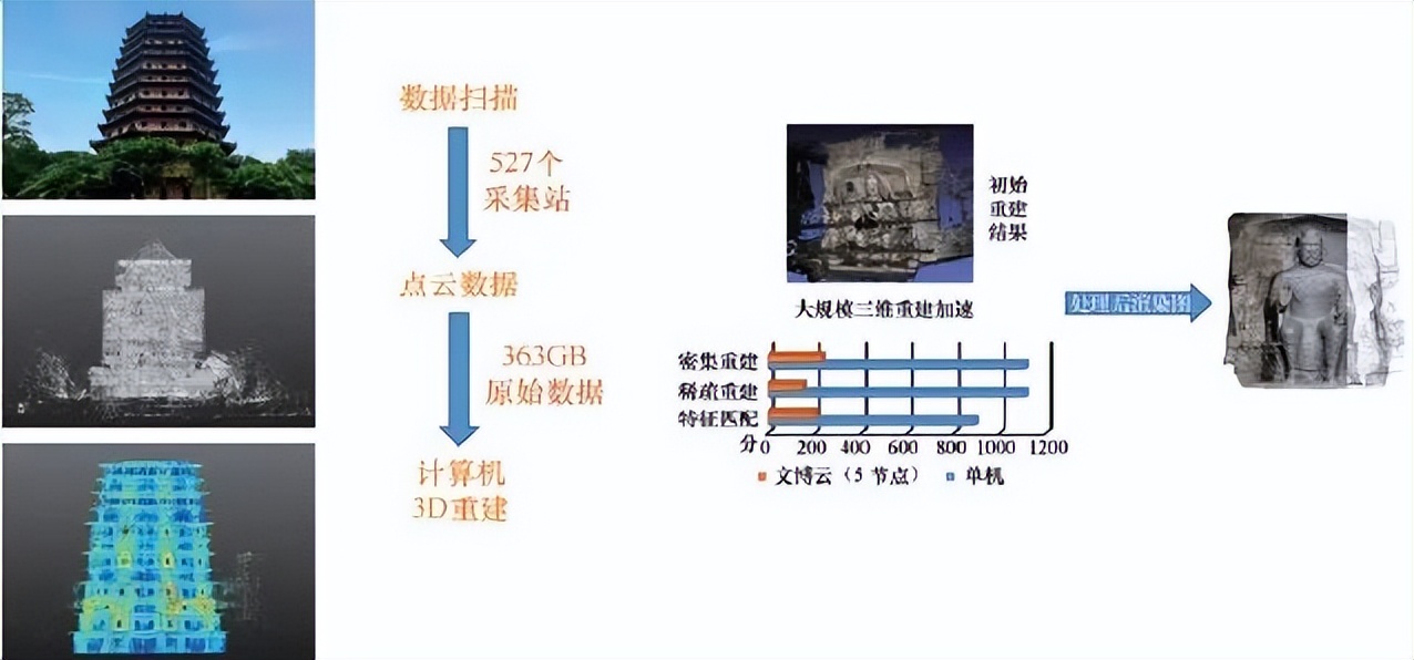 浙江大学：打造新型办学空间，“网上浙大2.0”让高校更高效