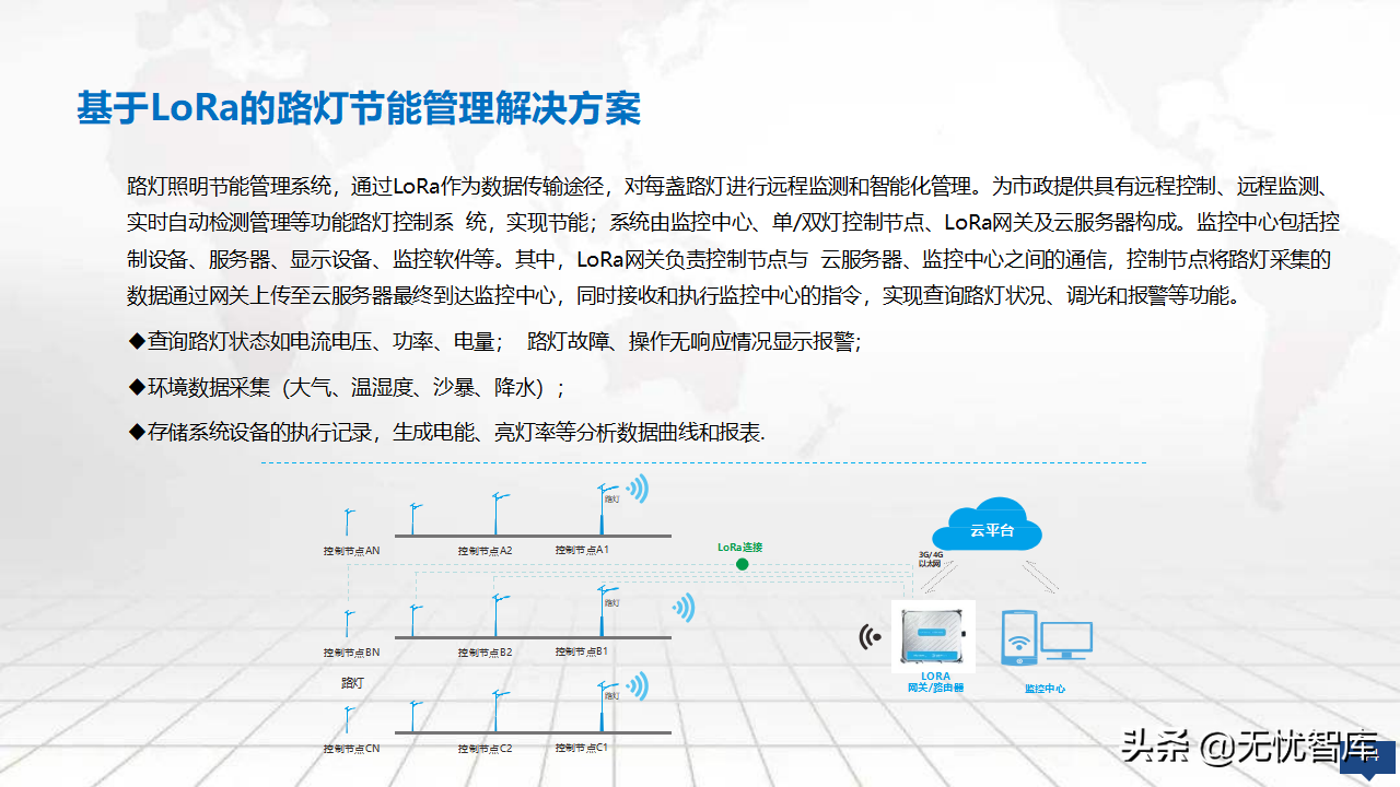 2022年零碳智慧园区数字化建设方案56页完整版（附PPT全文）