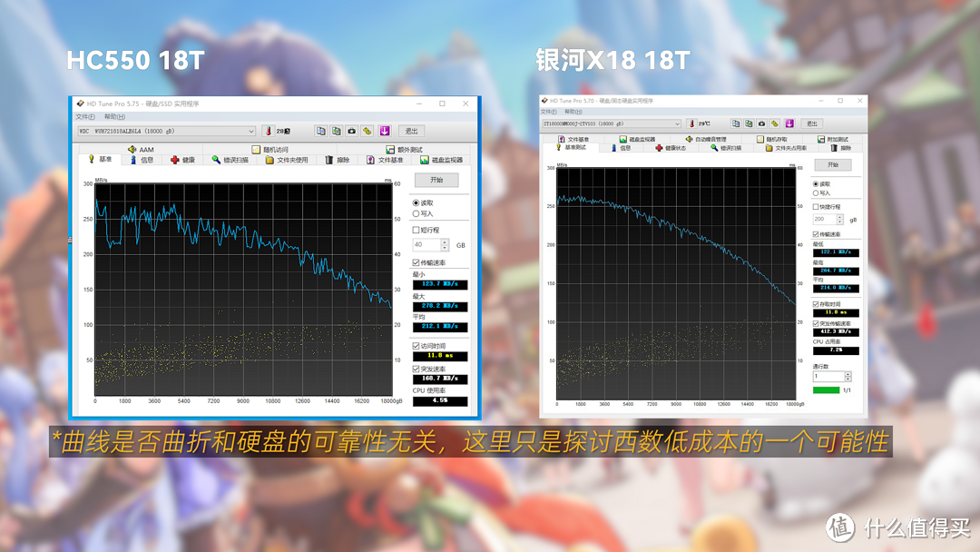 2022年第三季度機械硬盤推薦