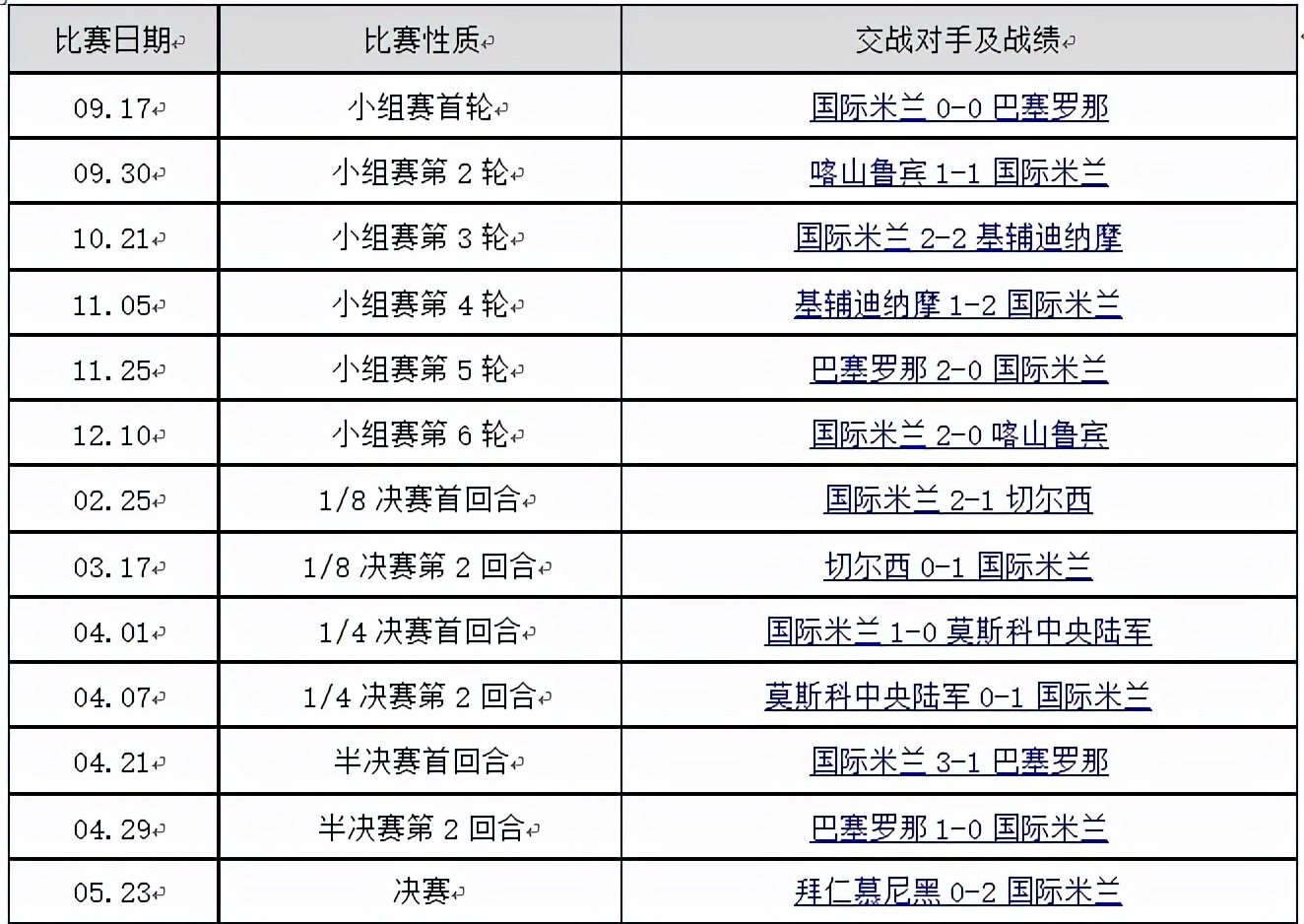 为什么说国米欧冠最有含金量(至今足坛含金量最高的欧冠冠军，你认为是哪一个？)