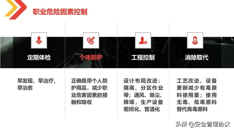 最新职业健康与防护知识培训（105页）