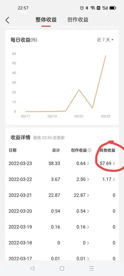 新手小白一定要参加今日头条的这个活动，因为收益真的很高