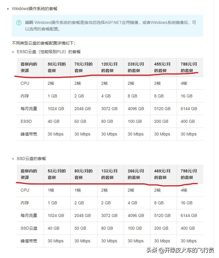 5000字长文：揭秘企业应该怎么做网站？花多少钱做网站才不算被坑