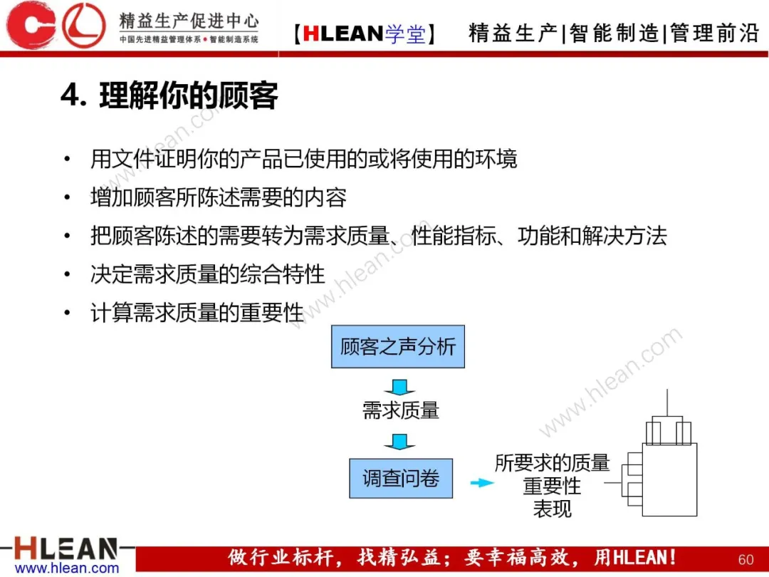 「精益学堂」质量功能展开