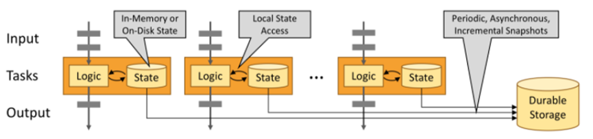 Apache Flink系列-①什麼是Apache Flink？