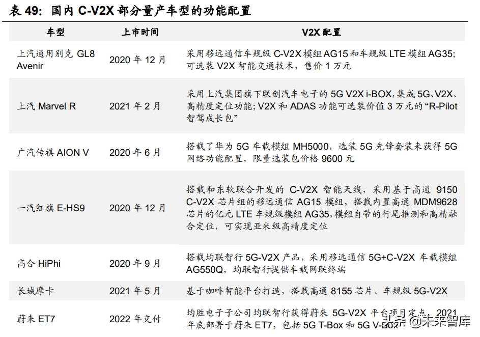 智能汽车感知相关产业深度研究：环境感知、车身感知、网联感知