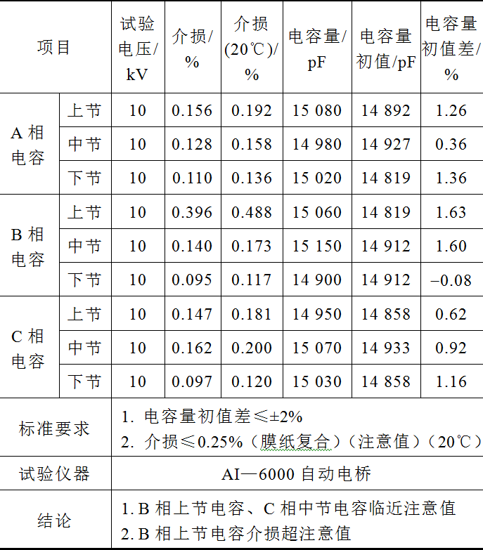 一起330千伏電壓互感器損壞引起線路電壓異常的分析