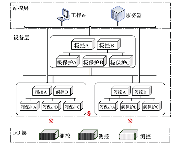 南瑞继保公司技术团队研制出自主可控的特高压直流控制保护系统