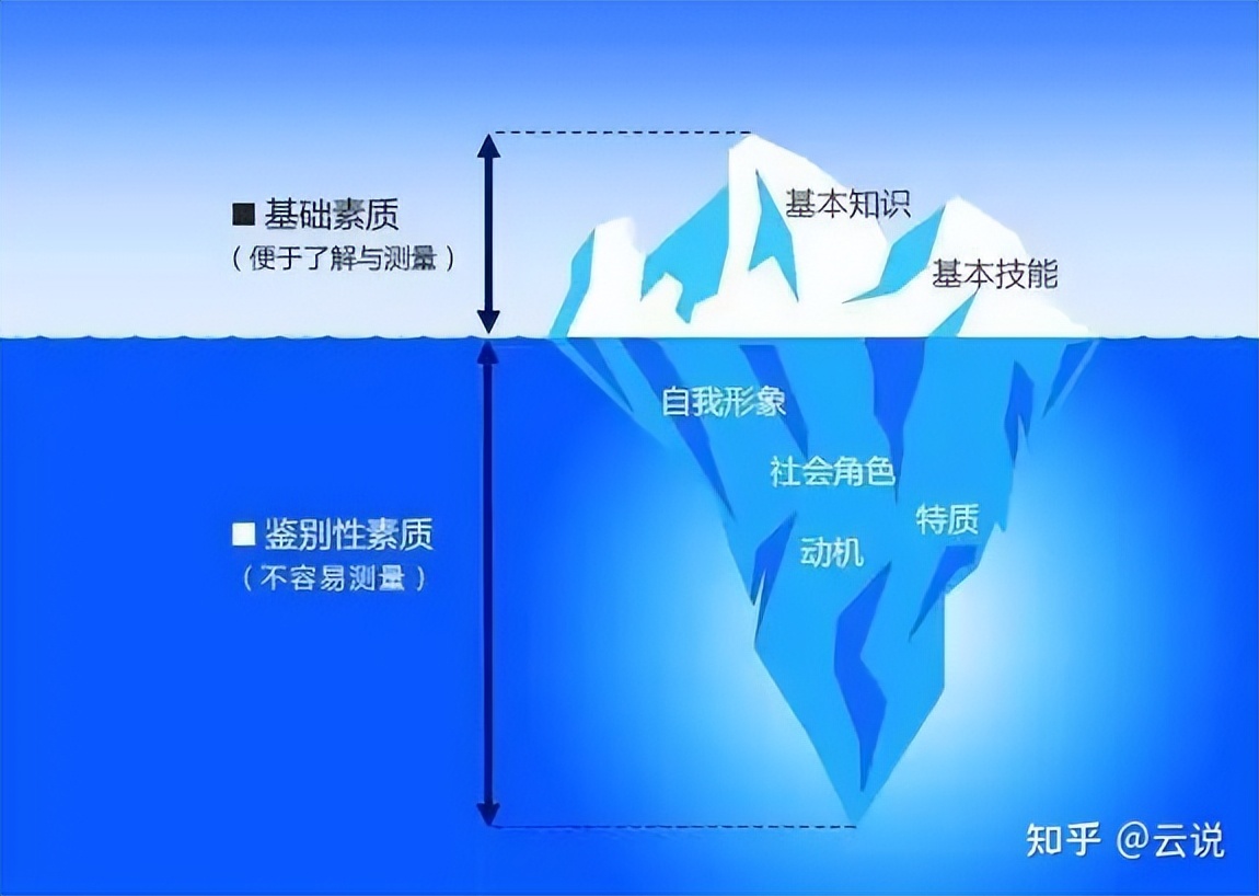 20岁，如何规划自己的人生？