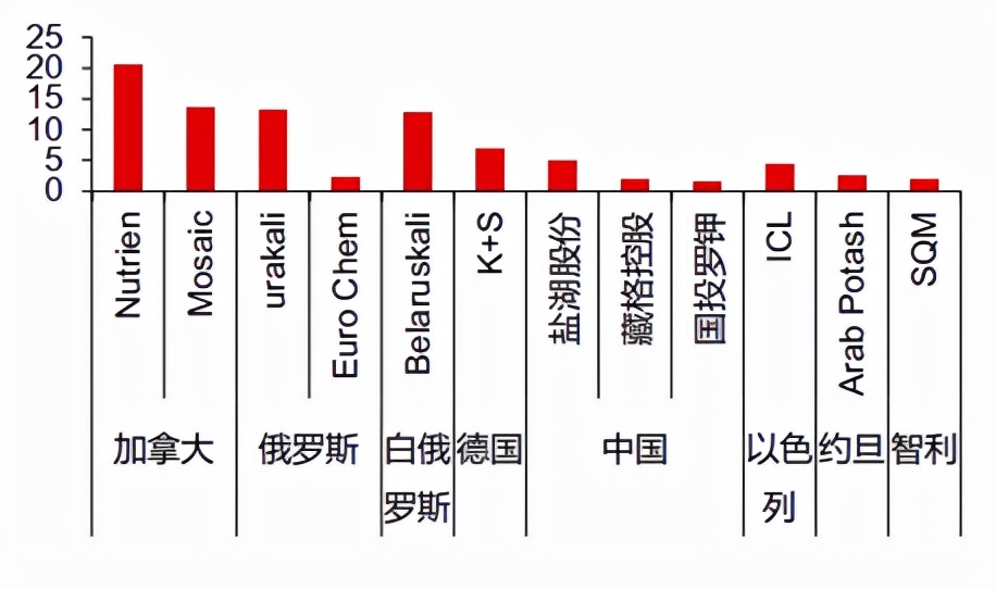 大跌跌出机会！钾肥供应紧俏，谁会最终受益？