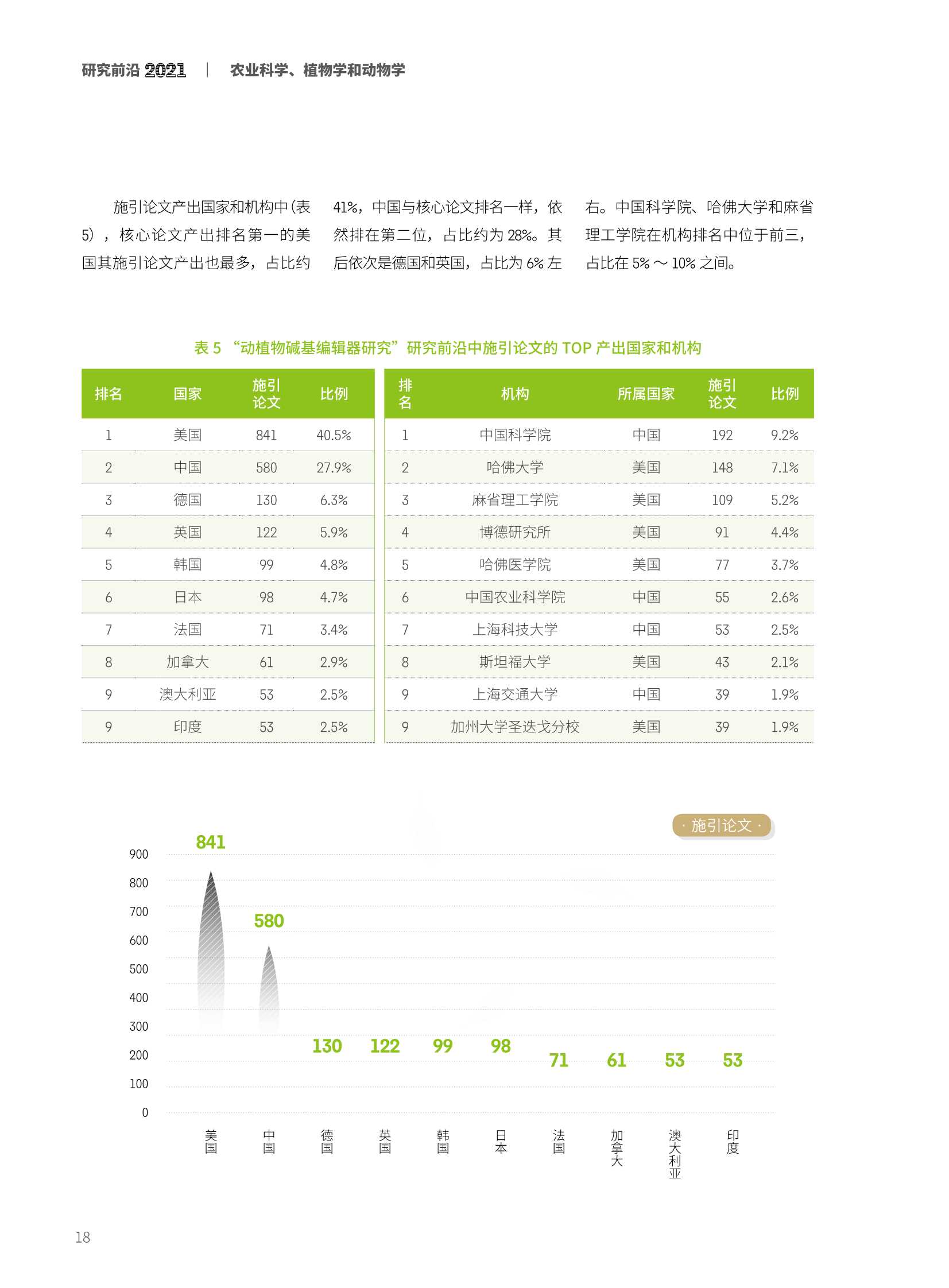 中科院&科睿唯安：2021研究前沿热度指数报告