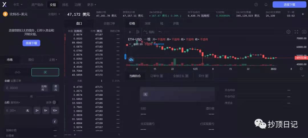 去中心化交易所“DEX”