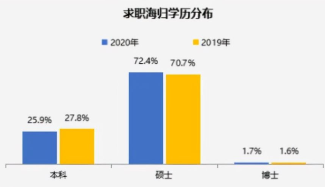 大学生留学花费200万，回国工资3500元，网友：人家镀金你镀铜？