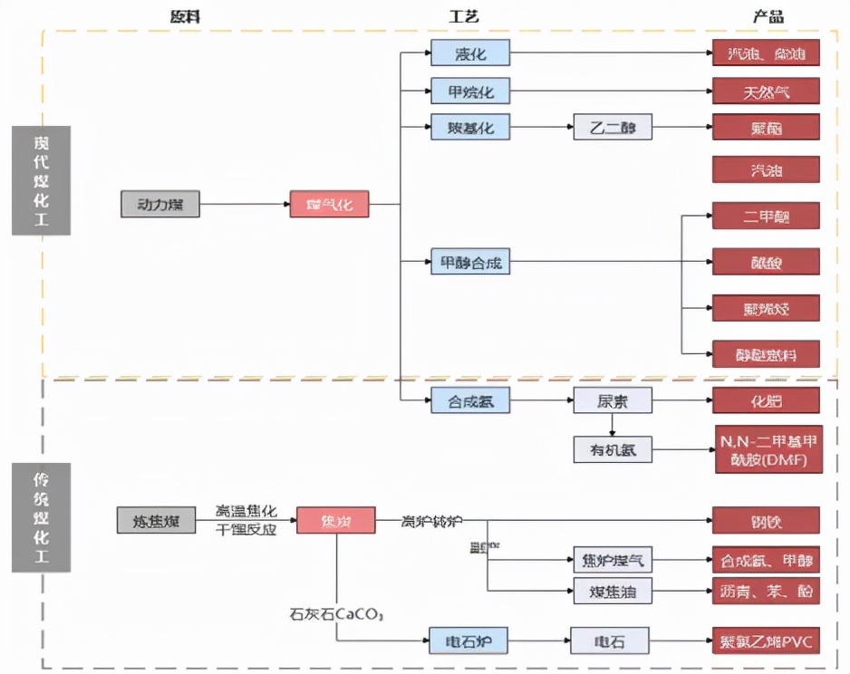 煤化工，取胜的钥匙藏在哪里？