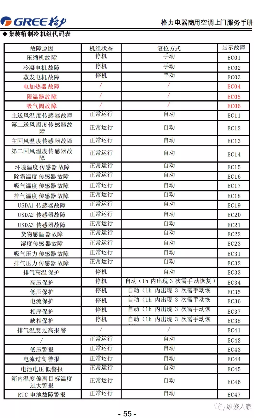 格力售后服務手冊大全(連載1)