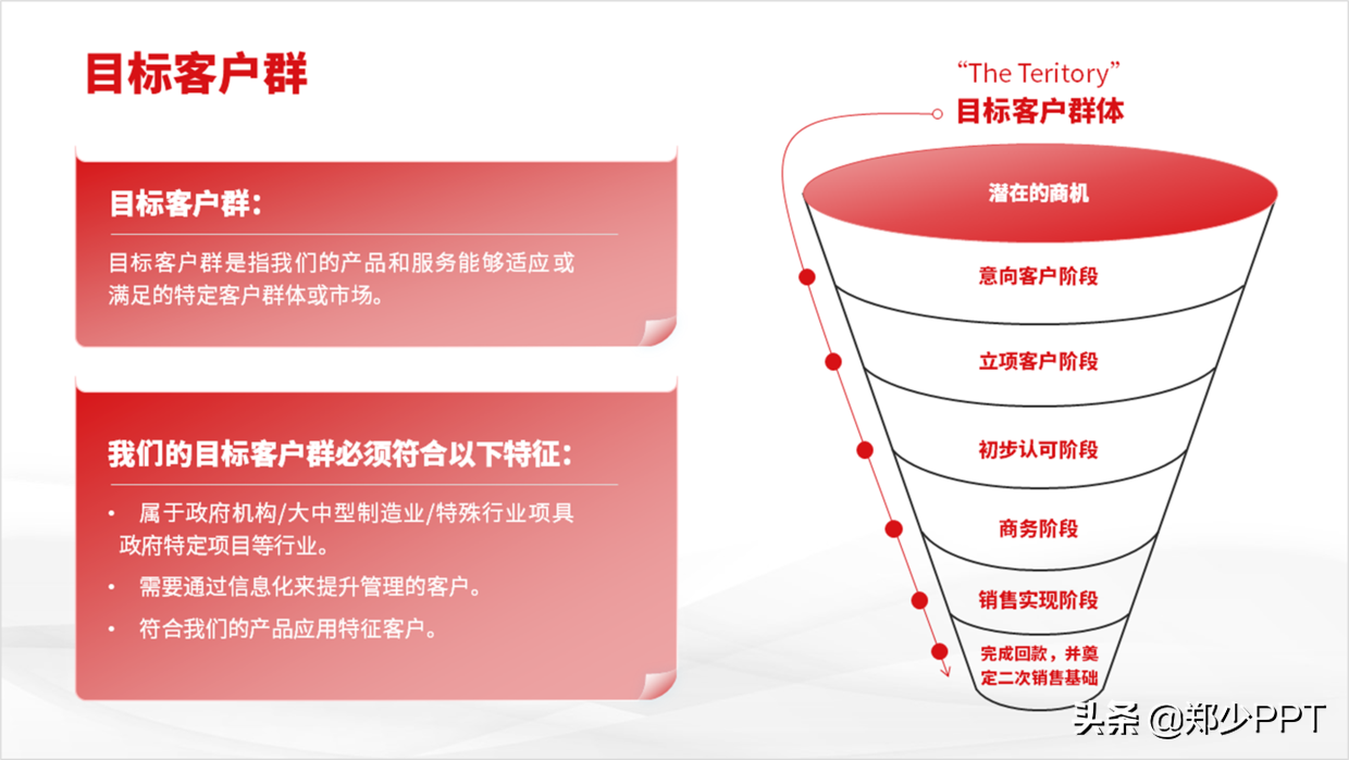 PPT中的漏斗图怎么表示好看？用这个神器，效果很高