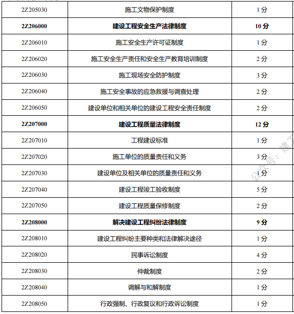 2022年二级建造师备考计划+攻略