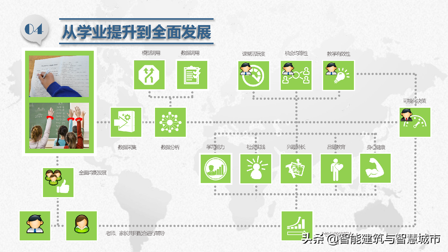 智慧校园总体解决方案