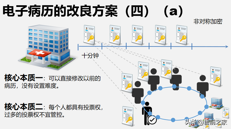 区块链在日常生活中应用报告.精选「PPT」