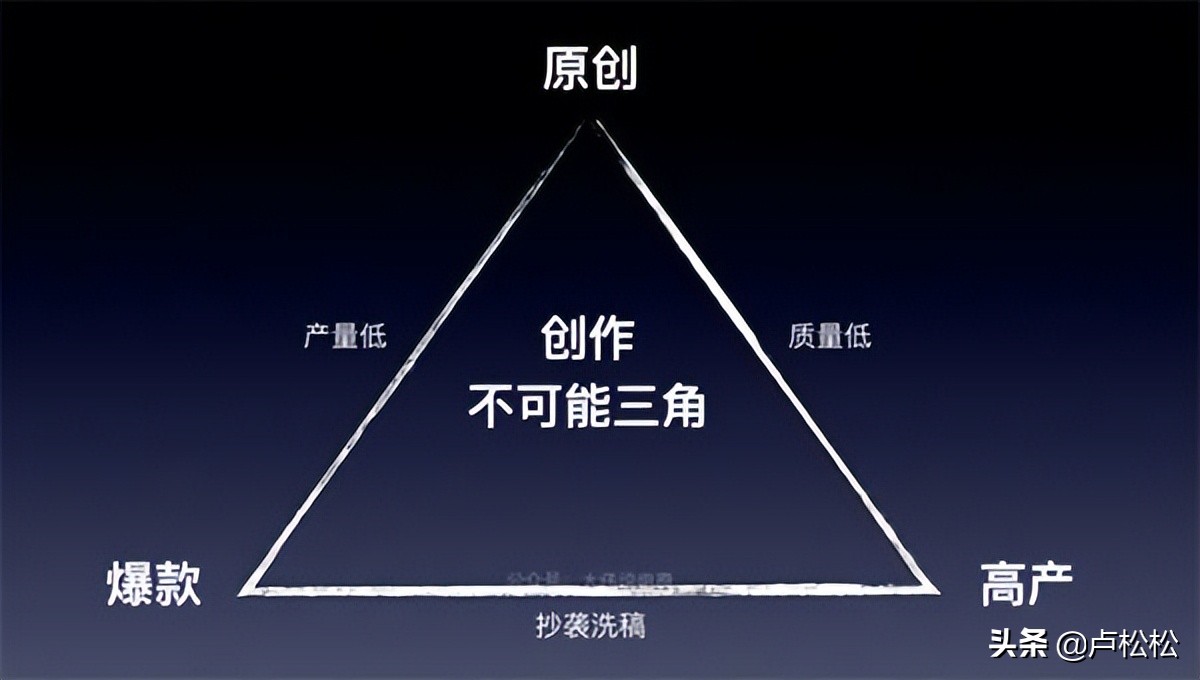 短視頻“內容”搞流量的六大難題
