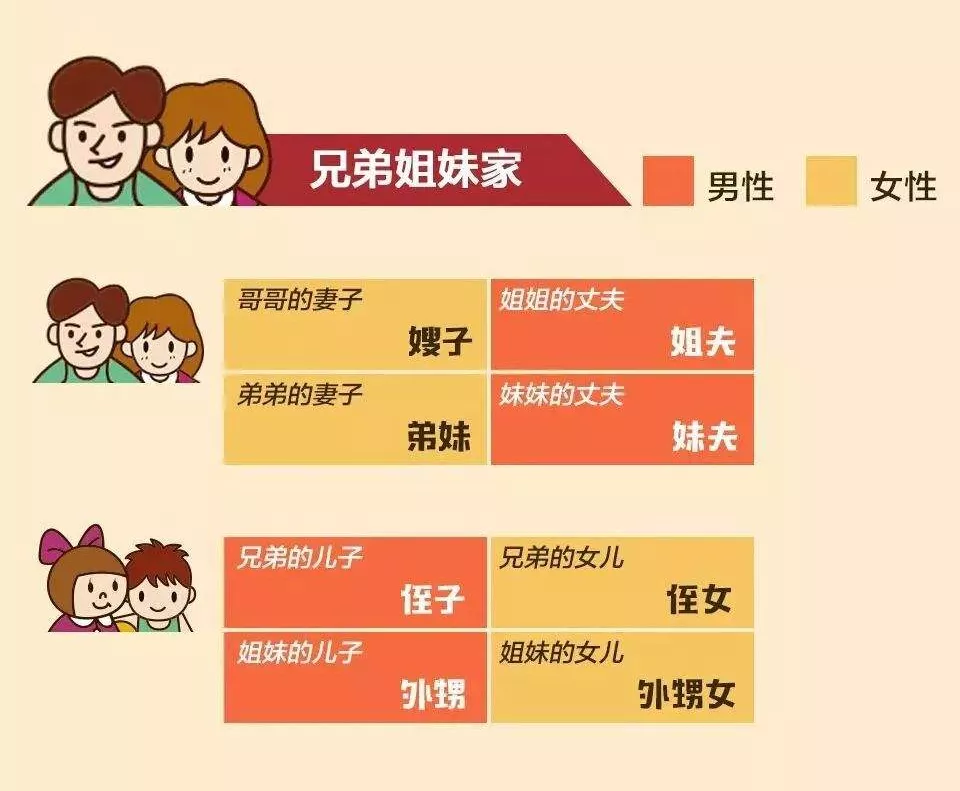 收藏!亲戚称呼全攻略,春节拜年就靠它拿红包了 | 方志江苏