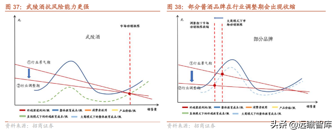 品牌传承两千年，老白干酒：河北王振兴之路，武陵酒香飘湖南