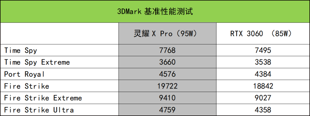 售价两万元的高端机！点评一款设计独特的拉风全能本