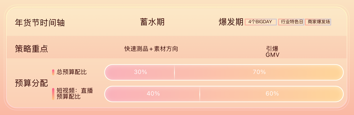 Ʒγ؛(ji)Ė|L(fng)淨Ԕ