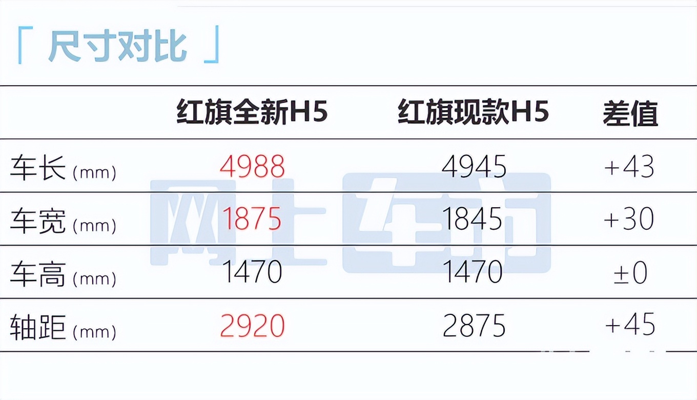 红旗全新H5两天后预售！比宝马5系还长，大屏像奔驰S级？