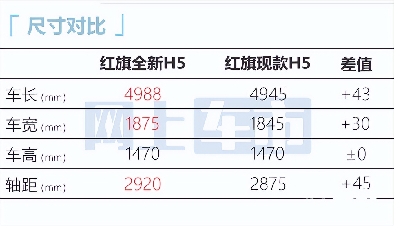 红旗全新H5两天后预售！比宝马5系还长，大屏像奔驰S级？