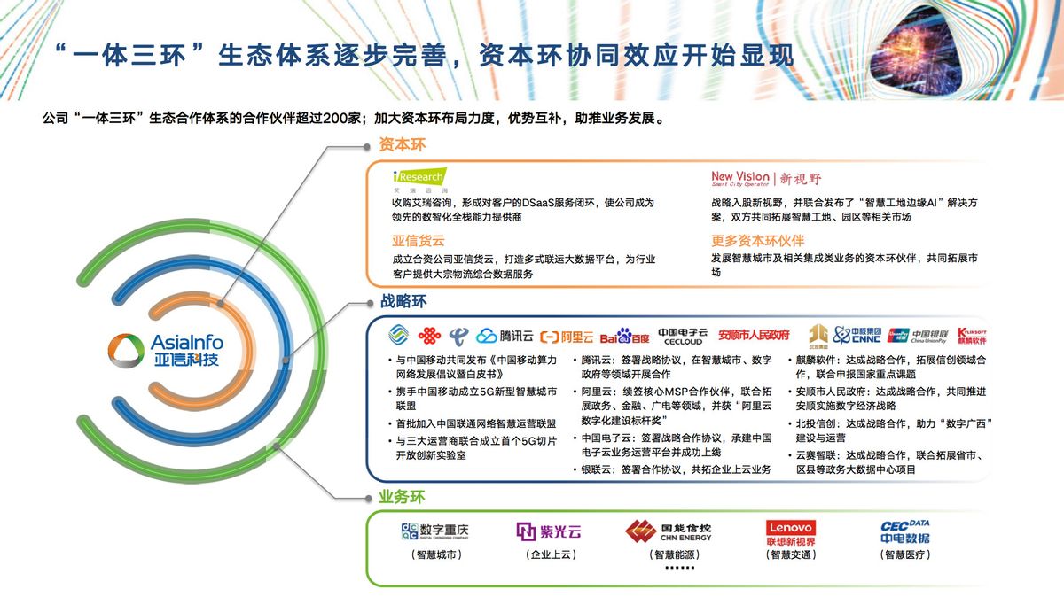 亞信科技攜手烽火通信、武漢大學等組建湖北省數網產業創新聯合體