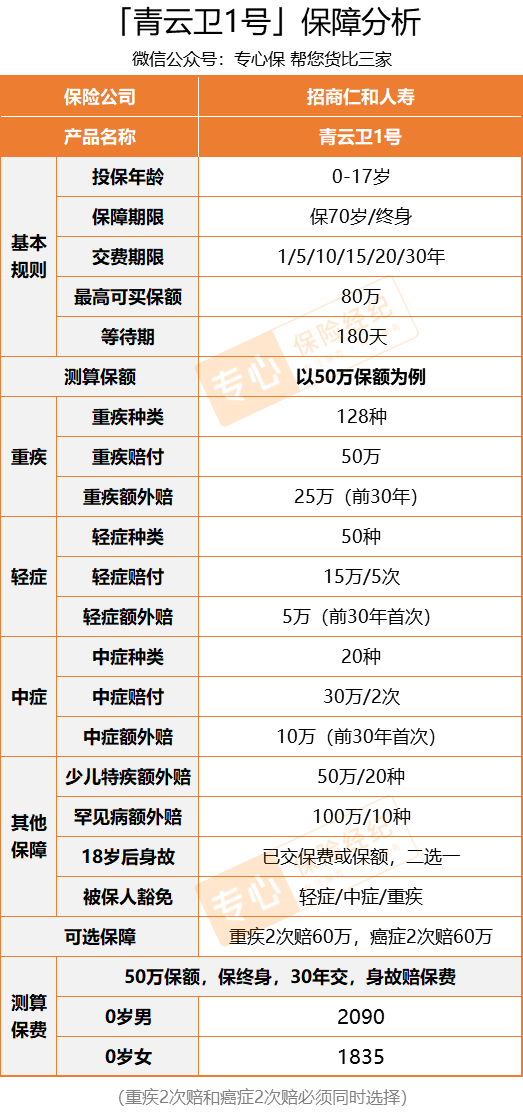 儿童保险怎么买？送你2套实用儿童投保方案！每月保费100块