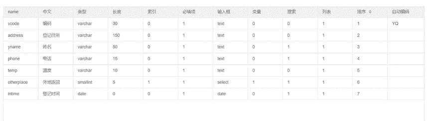 「GO」易GO框架.数据库生成.（二）