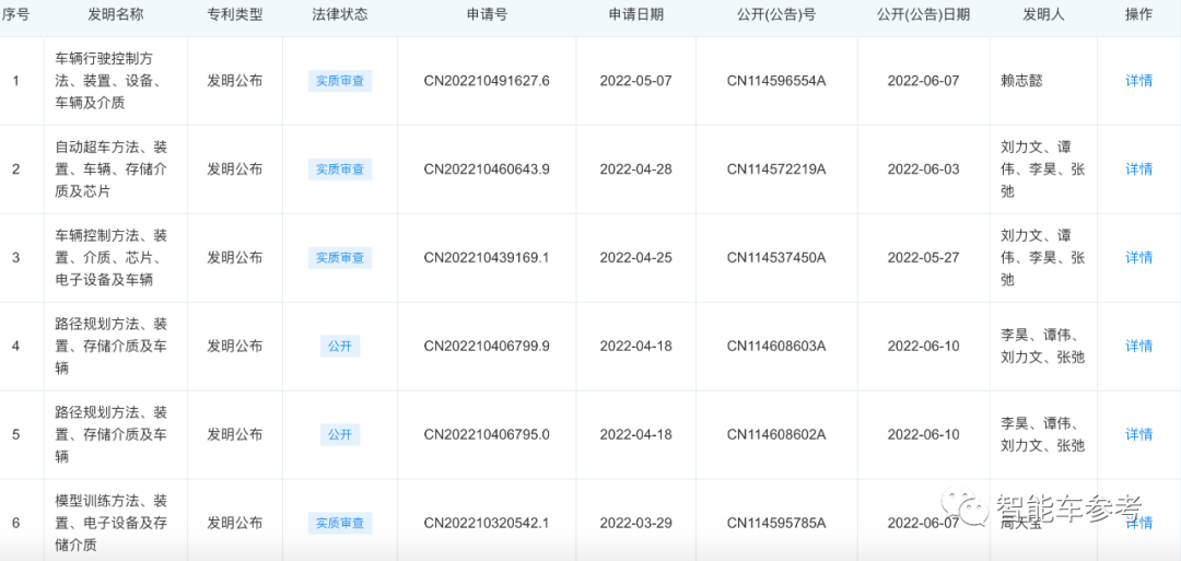 小米智能驾驶方案被曝光：5毫米波雷达+1摄像头，L2级自动驾驶